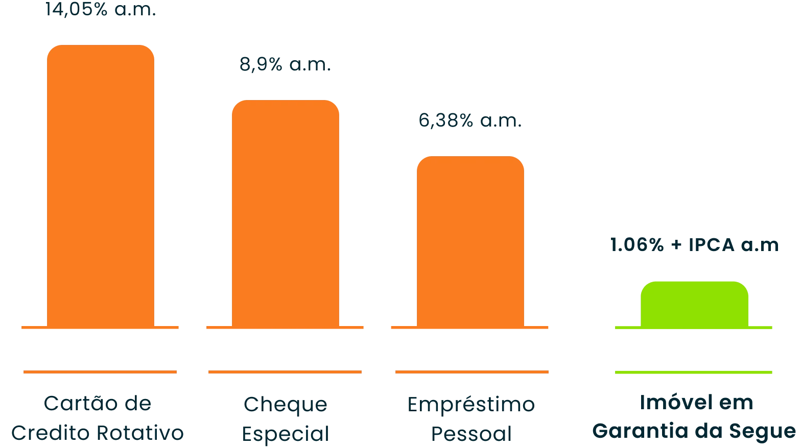 Crédito Imovel